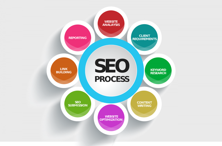 Few requirements of being the great SEO analyst